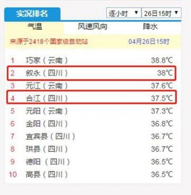 38℃！37.5℃！瀘州敘永超微粉碎機合江兩地拿下全川冠亞軍